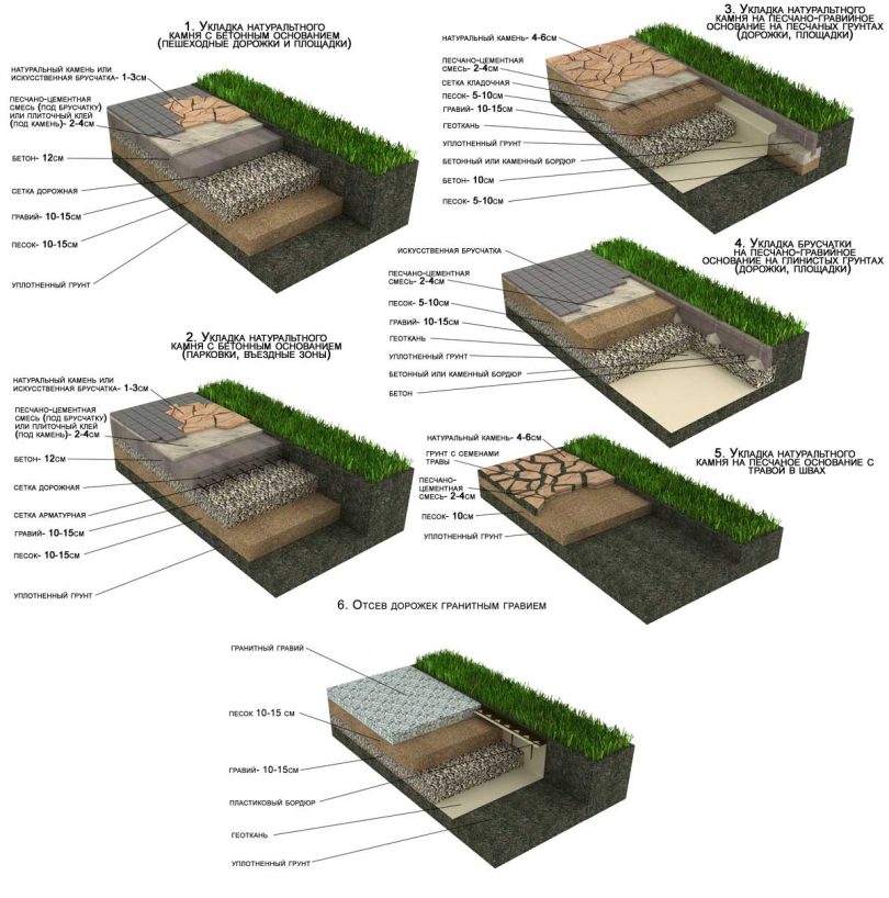 Как положить тротуарную плитку на бетон?